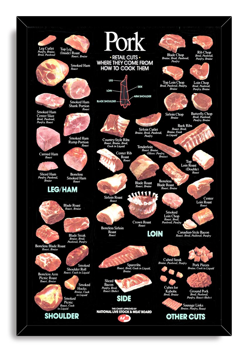 Pork Cuts Chart Decorative Painting (paper and canvas) art poster printing print