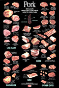 Pork Cuts Chart Decorative Painting (paper and canvas) art poster printing print