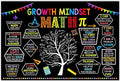Debra Benn Teacher Growth Mindset Math Poster (Paper and Canvas) Art Poster Printing Print