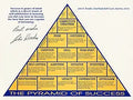 John-R.-Wooden-Motivational--Poster-The-Pyramid-of-Success-(Paper-and-Canvas)-Art-Poster-Printing-Print-B0BTT9QHYT