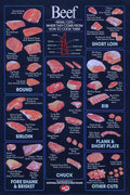 Beef Retail Cuts Decorative Painting (paper and canvas) art poster printing print