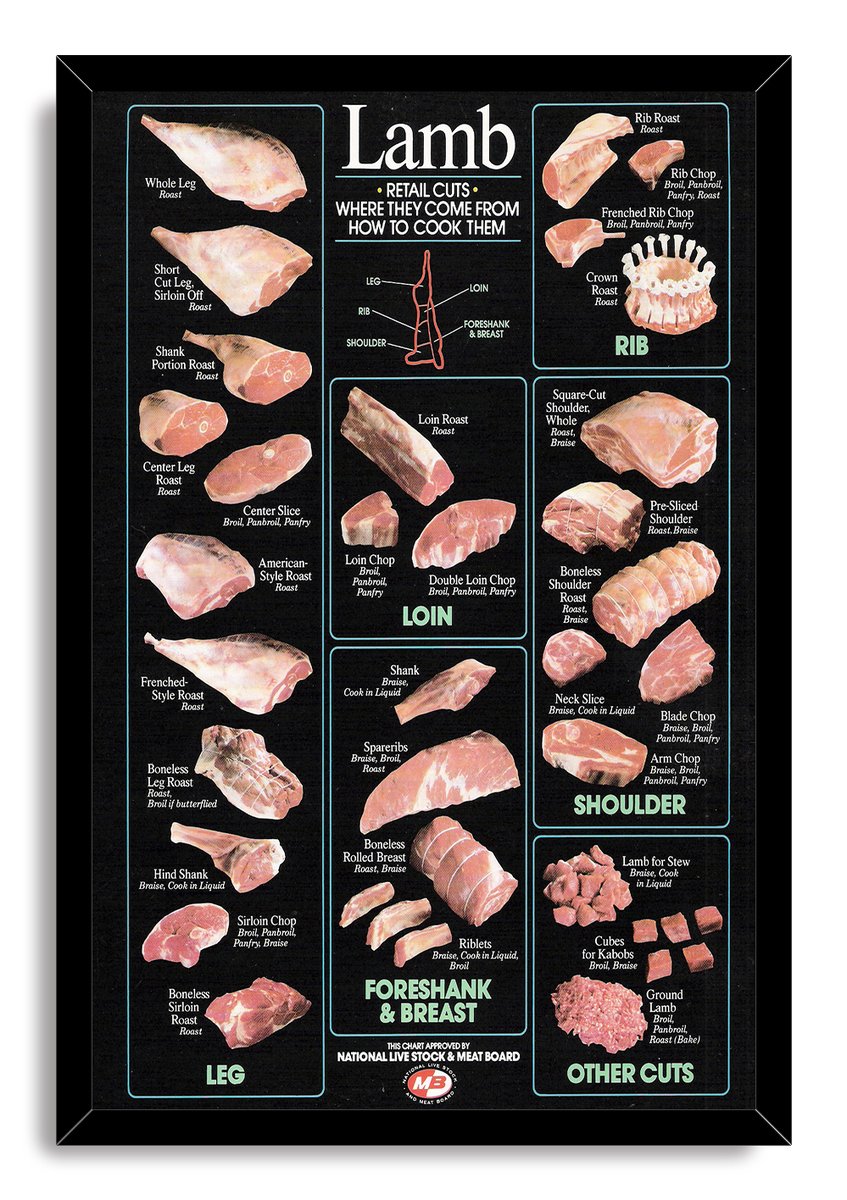 Lamb Cuts Butchery Diagram Decorative Painting (paper and canvas) art poster printing print